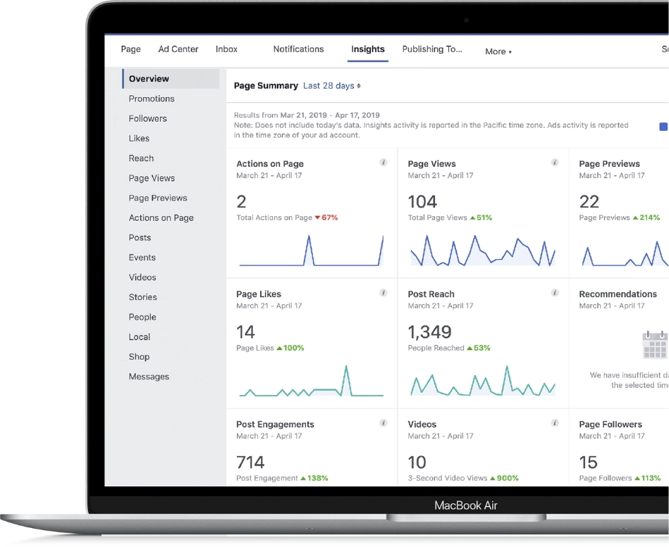 Real-time marketing data dashboard driving smarter business decisions